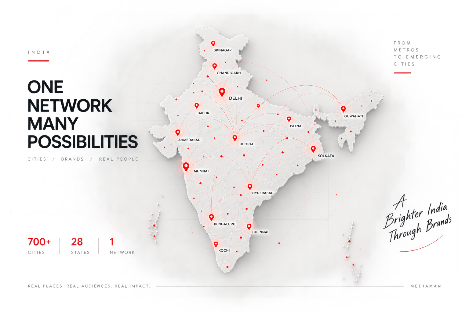 MediaMan advertising reach across India